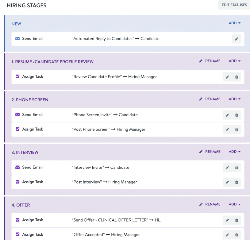 Our Certified JazzHR Experts Custom Designed Hiring Workflows for the Healthcare Client